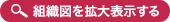 日耳鼻新潟県地方部会役員組織図を拡大表示する